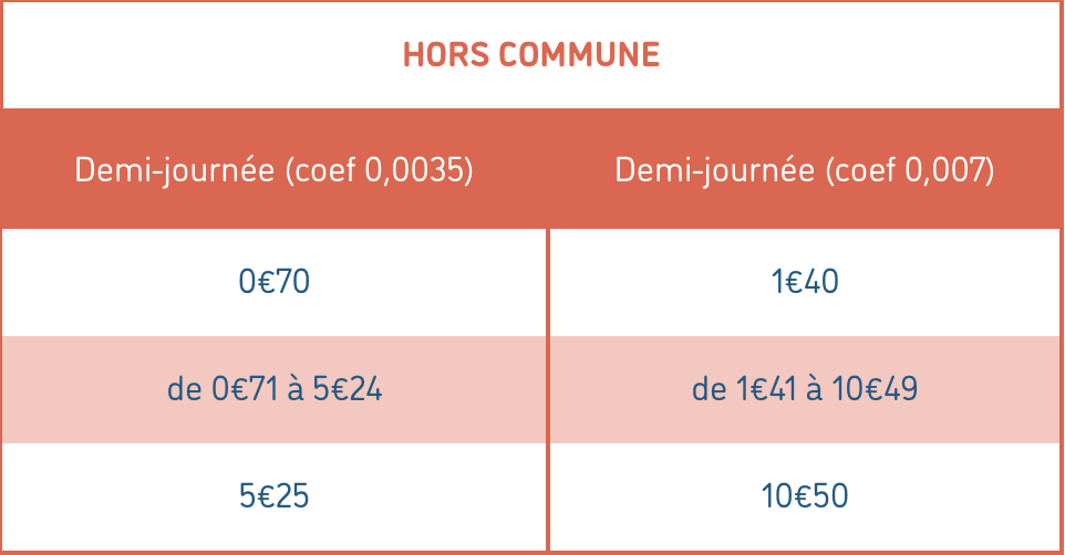 Hors-commune